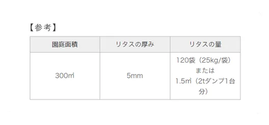 リタスの厚み、量