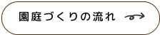 園庭づくりの流れ