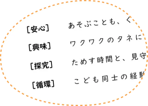 行動（保育）指針の作成